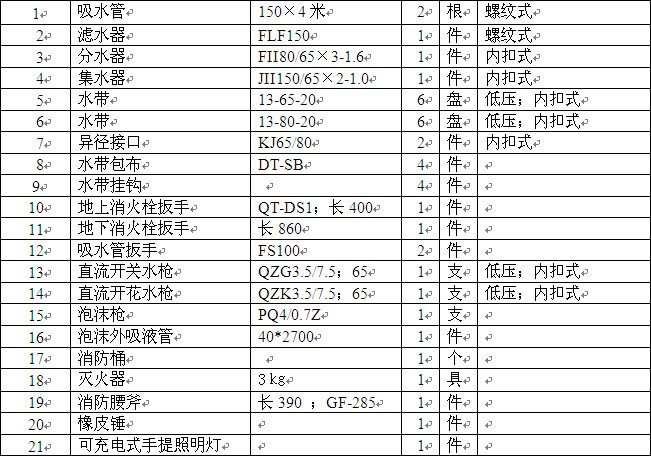 重汽豪沃消防車器材配備(標(biāo)配) 重汽豪沃消防車器材配備(標(biāo)配)
