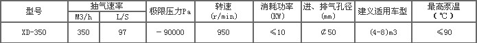 XD-350ձ