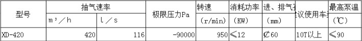 XD-420ձ