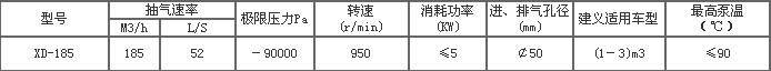 XD-185ձ