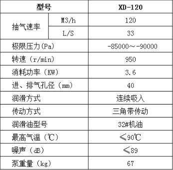 XD-120ձ