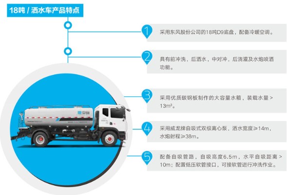 中標(biāo)環(huán)境14方公路灑水車產(chǎn)品特點(diǎn) 中標(biāo)環(huán)境14方公路灑水車產(chǎn)品特點(diǎn)
