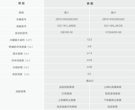 中標(biāo)環(huán)境14方公路灑水車參數(shù)配置 中標(biāo)環(huán)境14方公路灑水車參數(shù)配置