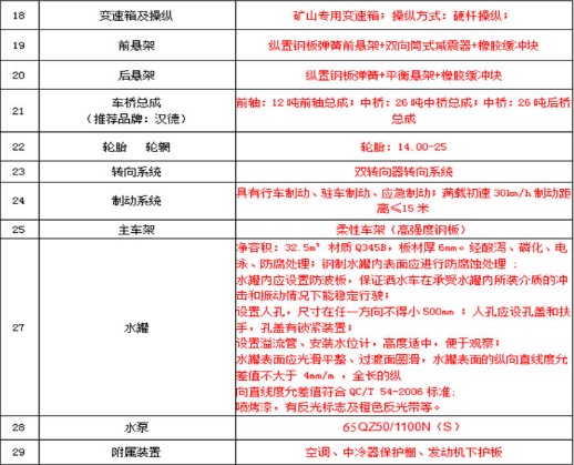38方非公路礦用消防車上裝技術(shù)參數(shù) 38方非公路礦用消防車上裝技術(shù)參數(shù)