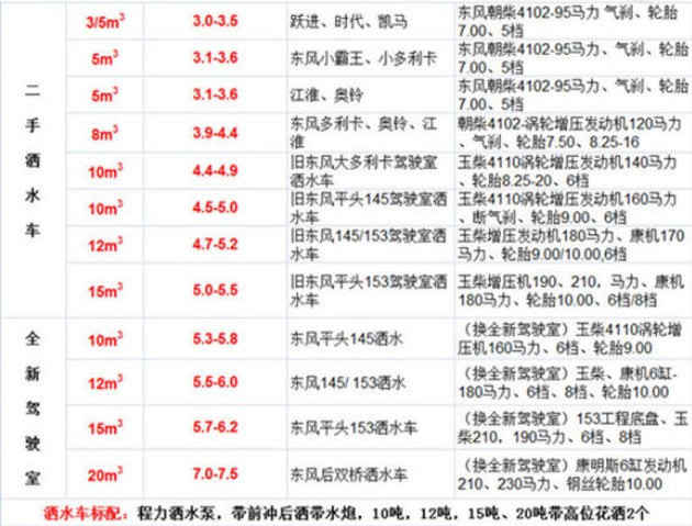 二手灑水車價(jià)格表 二手灑水車價(jià)格表