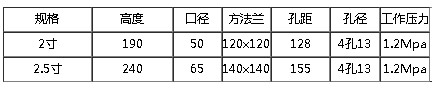 DN50/DN65VW(wng)ͨߴ