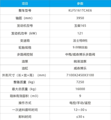 東風(fēng)華神KL5國六9m3方罐餐廚垃圾車技術(shù)參數(shù) 東風(fēng)華神KL5國六9m3方罐餐廚垃圾車技術(shù)參數(shù)