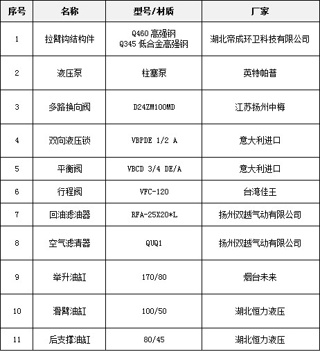 關(guān)鍵液壓元件及主要部件清單 關(guān)鍵液壓元件及主要部件清單