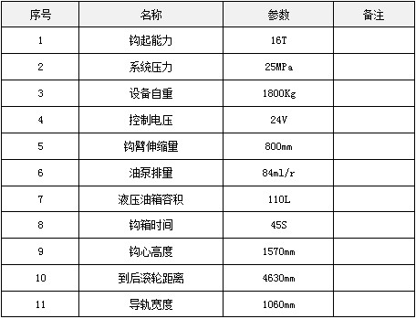 拉臂系統(tǒng)主要技術(shù)參數(shù) 拉臂系統(tǒng)主要技術(shù)參數(shù)