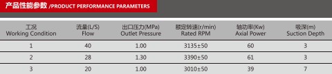 CB10/40-XZ車用消防泵產(chǎn)品性能參數(shù)表 CB10/40-XZ車用消防泵產(chǎn)品性能參數(shù)表