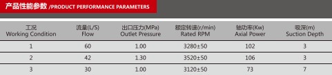CB10/60-XZ車(chē)用消防泵產(chǎn)品性能參數(shù)表 CB10/60-XZ車(chē)用消防泵產(chǎn)品性能參數(shù)表