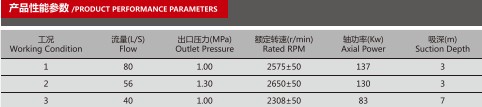 CB10/80-XZ車用消防泵產(chǎn)品性能參數(shù)表 CB10/80-XZ車用消防泵產(chǎn)品性能參數(shù)表