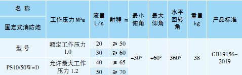 PS10/50W-D ̶ʽ