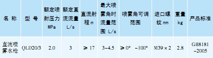 QLD20/3ֱFˮ
