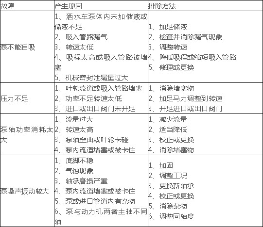 山東齊魯80QZH60/90灑水車泵可能的故障及排除方法 山東齊魯80QZH60/90灑水車泵可能的故障及排除方法