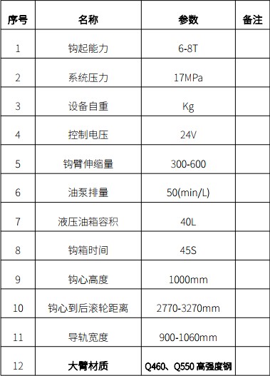 拉臂系統(tǒng)主要技術(shù)參數(shù) 拉臂系統(tǒng)主要技術(shù)參數(shù)