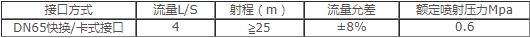 成都威斯特直流噴霧水槍|消防泡沫槍 成都威斯特直流噴霧水槍|消防泡沫槍